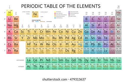 Mendeleev Periodic Table of the Elements vector on white background. Symbol, atomic number, name and atomic weight.