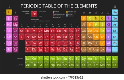 Mendeleevs periodic table svg