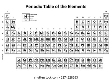 Mendeleev Periodic Table Science Copper Hydrogen Stock Vector (Royalty ...