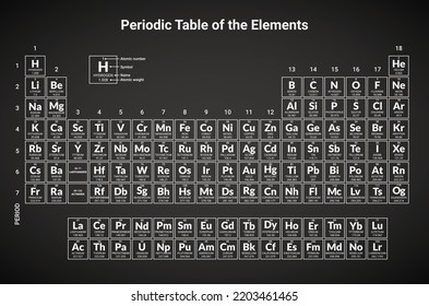 Mendeleev periodic table science copper hydrogen material nitrogen. Chemistry Periodic lab elements Mendeleev