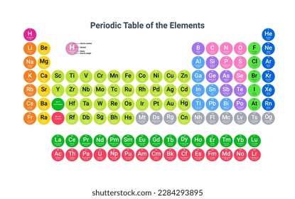 Mendeleev periodic table science copper hydrogen material nitrogen. Chemistry Periodic lab elements Mendeleev
