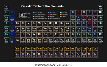 Mendeleev tabla periódica de ciencia nitrógeno material hidrógeno de cobre. Química Elementos periódicos de laboratorio Mendeleev