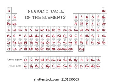 Mendeleev table vector illustration isolated on white background