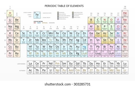 Mendeleevs Periodic Table Chemical Elements Light Stock Vector (Royalty ...