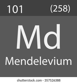 Mendelevium Chemical Symbol