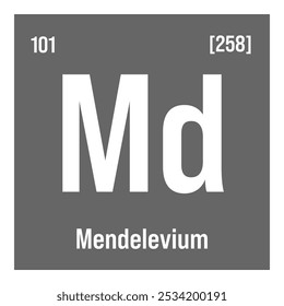 Mendelévio, Md, elemento de tabela periódica com nome, símbolo, número atômico e peso. Elemento radioativo sintético com potenciais utilizações na pesquisa científica e na energia nuclear.