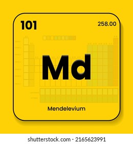 Mendelevium la tabla periódica de elementos con nombre y símbolo y número atómico y peso. Ilustración del icono del vector colocada en papel de pared amarillo con una tabla de elementos transparente en el fondo