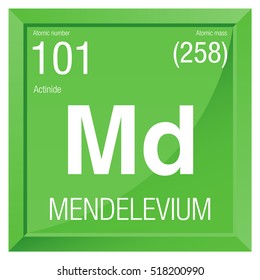 Mendelevium symbol. Element number 101 of the Periodic Table of the Elements - Chemistry - Square frame with green background