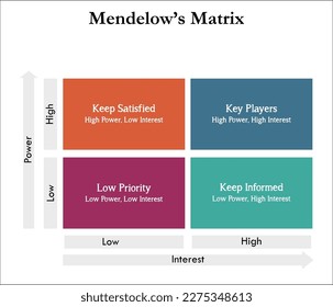 Matriz de Mendelow en una plantilla de matriz infográfica