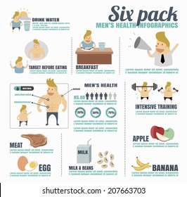 Men'health infographics,Steps six pack.