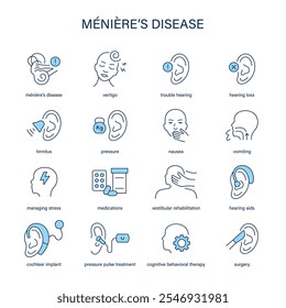 Sintomas da doença de Meniere, diagnóstico e conjunto de ícones de vetor de tratamento. Ícones médicos.