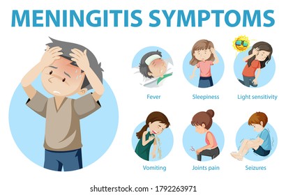 489 Meningitis symptoms Images, Stock Photos & Vectors | Shutterstock