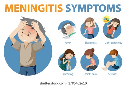 640 Meningitis icon Images, Stock Photos & Vectors | Shutterstock