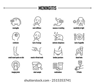 Sintomas de meningite, diagnóstico e conjunto de ícones de vetor de tratamento. Linha ícones médicos editáveis.