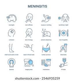 Conjunto de Vectores de síntomas, diagnóstico y tratamiento de la meningitis. Iconos médicos.