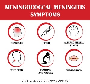 Meningococcal meningitis symptoms, vector pictograms