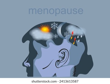 menopause. human head consisting with heavy rains