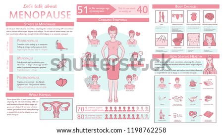 Menopause Infographic Medical Detailed Graphic Concept Stock Vector Royalty Free