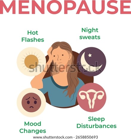 Menopause occurs after 12 months without a period leading to lower estrogen levels and changes in the body and health