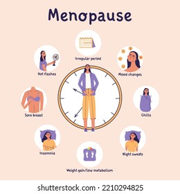 Menopause symptoms. Climacteric, hormone replcement concept. Mature women hold hands symbolizin female genital organs. Middle aged lady flat vector illustration.