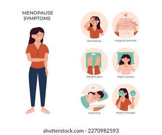 Menopause symptoms flat set with doodle style female character and round compositions with editable text captions vector illustration