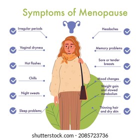 Menopause symptoms and physical changes. Menopause infographic isolated on a white background with a woman. Women health concept. Vector illustration with useful medical facts. Woman diseases, libido 