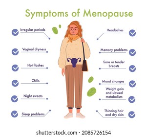 Menopause symptoms and physical changes. Menopause infographic isolated on a white background with a woman. Women health concept. Vector illustration with useful medical facts. Woman diseases, libido 