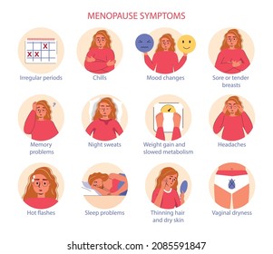 Menopause symptoms and physical changes. Women health poster. Woman diseases, libido, estrogen hormones concentration  infographic. Vector illustration with useful facts isolated on a white background