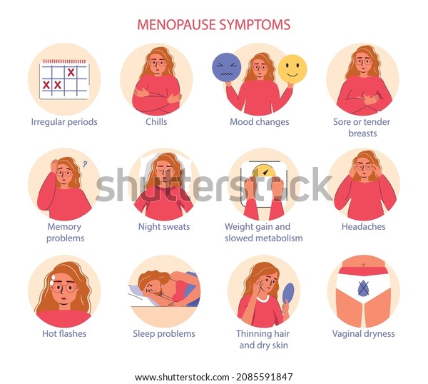 Menopause Symptoms Physical Changes Women Health Stock Vector (Royalty ...