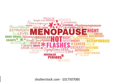 Menopause symptoms tags cloud. Estrogen level, hot flashes, loss of libido, night sweats. Beautiful vector illustration. Medical infographic in bright colors useful for an educational poster design.