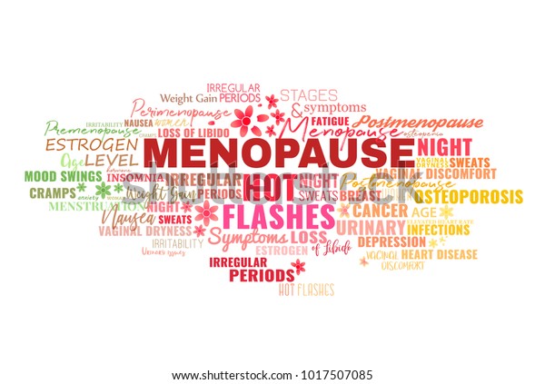 Menopause symptoms tags cloud. Estrogen level,\
hot flashes, loss of libido, night sweats. Beautiful vector\
illustration. Medical infographic in bright colors useful for an\
educational poster\
design.