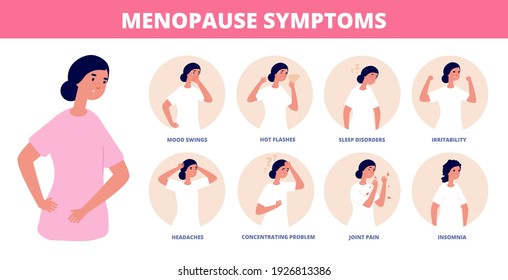 Menopause Symptoms. Woman Diseases, Libido And Estrogen Hormones Concentration. Fatigue Depression Anxiety, Female Medical Utter Vector Poster