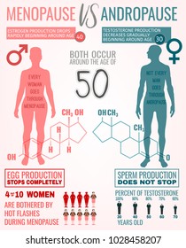 Menopause Vs Andropause. Main Facts About Men And Women Sexual Health. Beautiful Vector Illustration. Medical Infographic With Hormones Molecular Structure Useful For Educational Poster Graphic Design