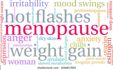 Menopause word cloud on a white background. 