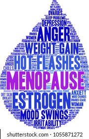 Menopause word cloud on a white background. 