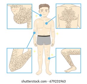 Men's Beauty depilation / Whole body and Every part of the body
