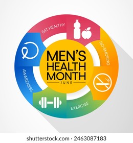 Men's health month is observed every year in June, it is used to raise awareness about health care for men and focus on encouraging boys to practice and implement healthy living decisions. Vector art.