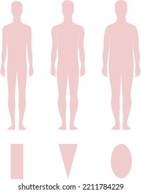 different figure types