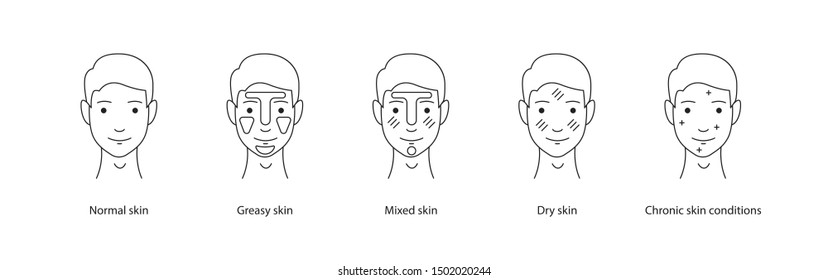 Men`s types of skin: normal, greasy, mixed, dry skins and chronic skin conditions