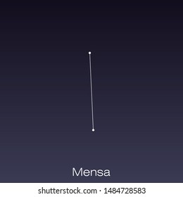 Mensa constellation as it can be seen by the naked eye.