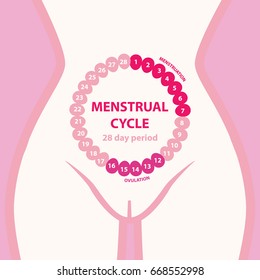 Menstrual cycle. Female silhouette.Pink roses petals.