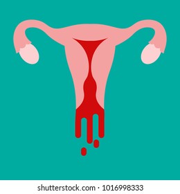 menstrual cycle. monthly