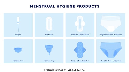 Menstrual hygiene products, including tampon, pantyliner, sanitary pad, menstrual cup, disc, period underwear. Feminine care and menstruation concept. Infographic isolated on white background