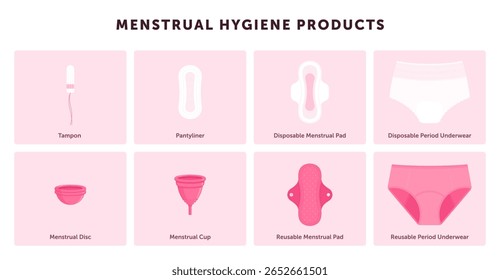 Produtos de higiene menstrual, incluindo tampão, pantyliner, absorvente, xícara menstrual, disco, roupa interior período. Cuidado feminino e conceito de menstruação. Infográfico isolado no fundo branco