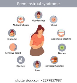 Menstrual pain. PMS symptoms. Women abdominal pains and headache. Menstruation cycle vector infographic.