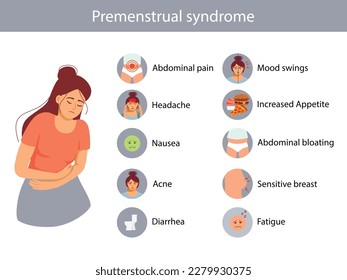 Menstruationsschmerzen. PMS-Symptome. Frauen Bauchschmerzen und Kopfschmerzen. Menstruationszyklus, Vektorgrafik.