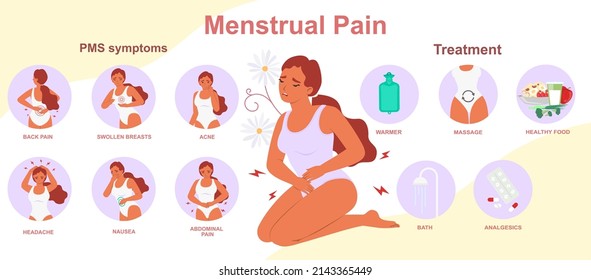 Menstrual Pain Vector. PMS Symptom Treatment Poster. Woman Suffering From Premenstrual Syndrome. Menstruation Cycle Infographic