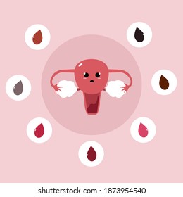 Menstruation Blood Color Concept With Cute Confused Uterus