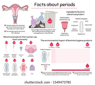 Similar Images, Stock Photos & Vectors of infographic of function of ...