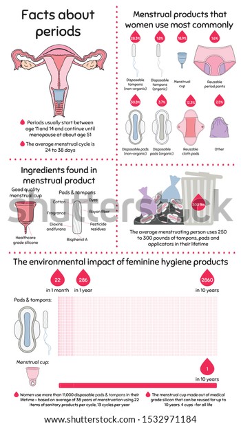 Menstruation Infographic Period Products Menstrual Protection Stock ...